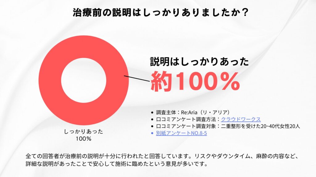 治療前の説明はしっかりあったか